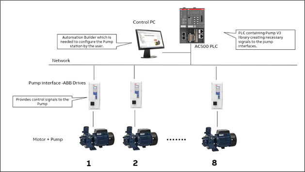 IG_2023_Pump_lib_overview