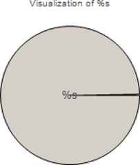 _visu_img_titled_pie