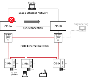 UseCase_2