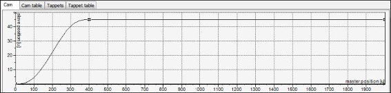 SC_2022_Curve