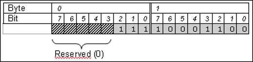 _cds_network_address_coding