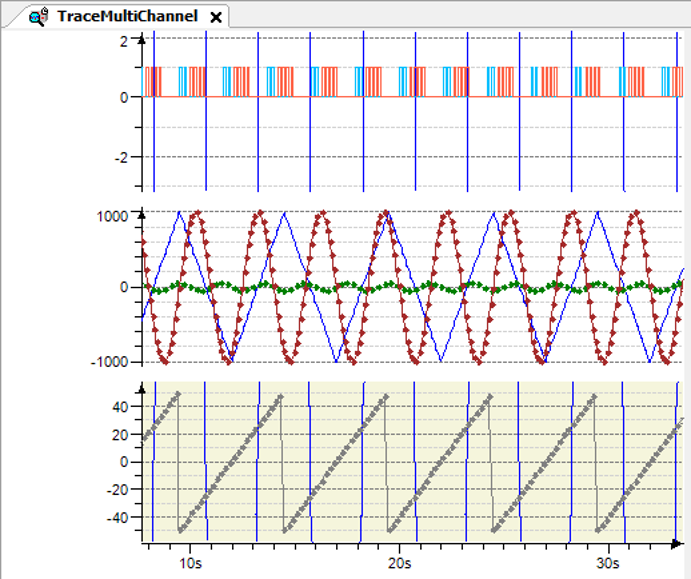 _cds_img_trace_multi_channel