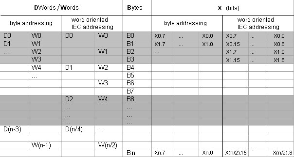 _cds_img_memorycells