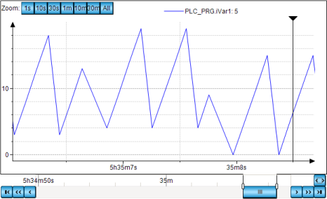 _cds_img_trend_with_cursor