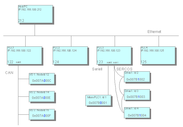 _cds_img_network_example.png, 1