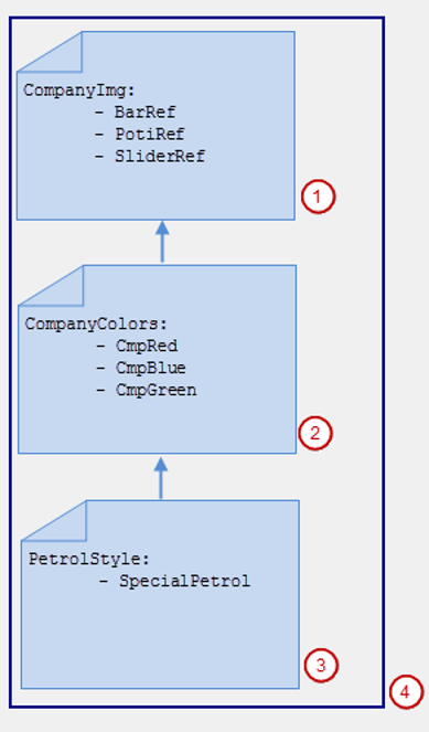 _visu_img_partial_style