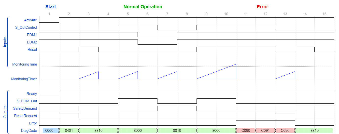SF_EDM_TimingDiagram